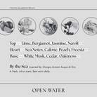 Giorgio Armani Acqua di Gio dupe - By The Sea Perfume notes
